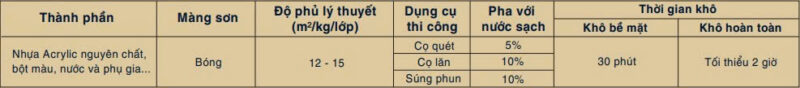 Thông Số Kỹ Thuật Sơn Ngoại Thất Cao Cấp Siêu Bóng HIGHGLOSS X YES PAINT