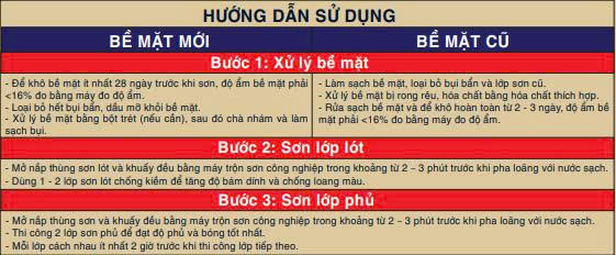 Hướng Dẫn Sử Dụng Sơn Ngoại Thất Cao Cấp Siêu Bóng HIGHGLOSS X YES PAINT