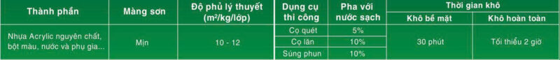 THÔNG SỐ KỸ THUẬT SƠN NƯỚC NGOẠI THẤT CAO CẤP SUPERSILK YES PAINT