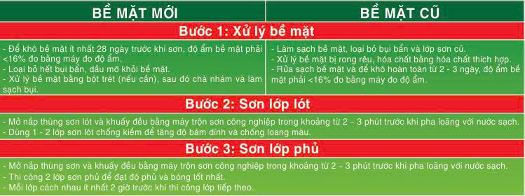 HƯỚNG DẪN SỬ DỤNG SƠN NƯỚC NGOẠI THẤT CAO CẤP SUPERSILK YES PAINT