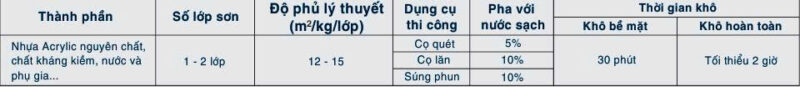 THÔNG SỐ KỸ THUẬT SƠN LÓT CHỐNG KIỀM YES PAINT